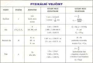 veličiny 7. ročník