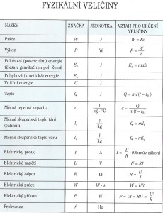 veliciny8